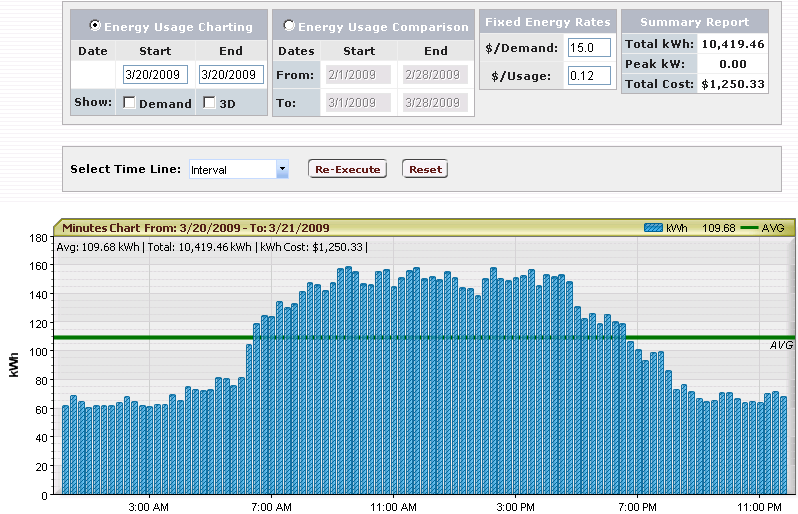 Interval Data Graph