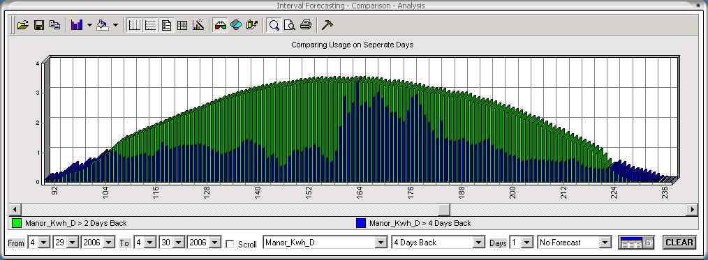 Load Profile