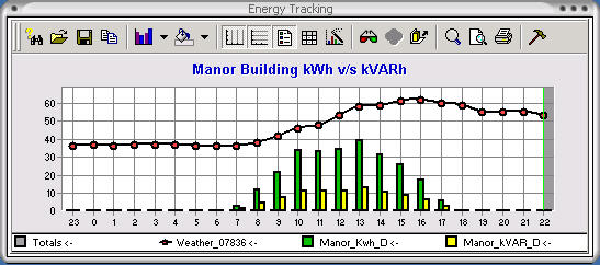 Energy Usage Data