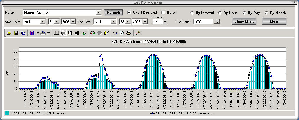 Load Profile