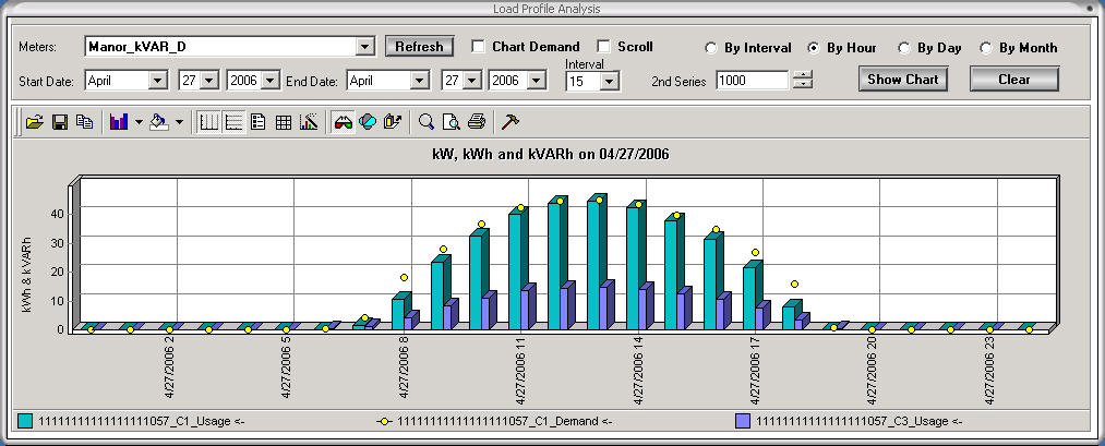 Load Profile