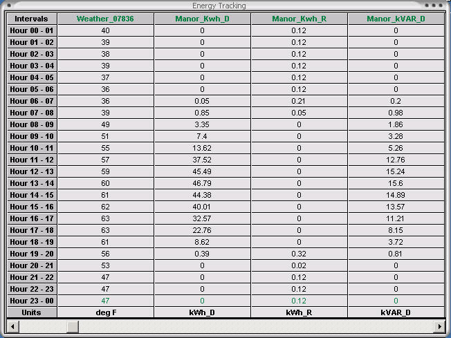 Load Profile