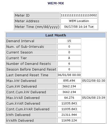 Last Month kWh data